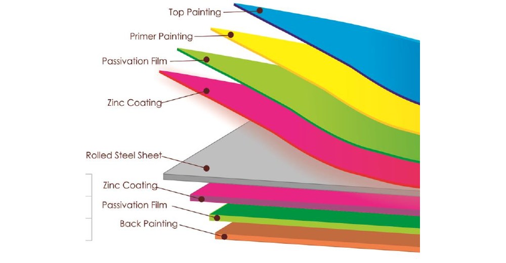 COLORREX coating system