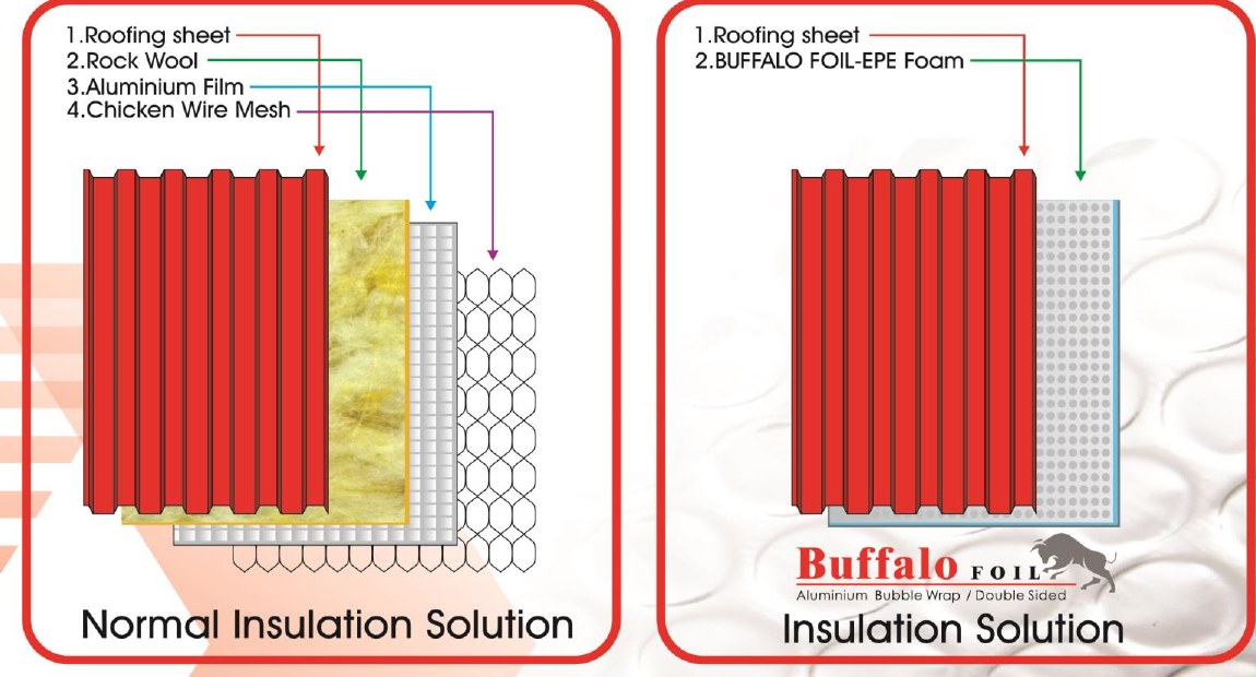 EPE Foam Bubble Foil installation solution