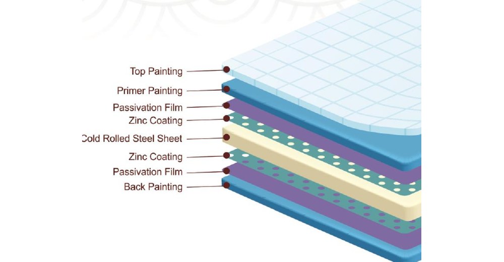 GKOWA Deco Panel coating system