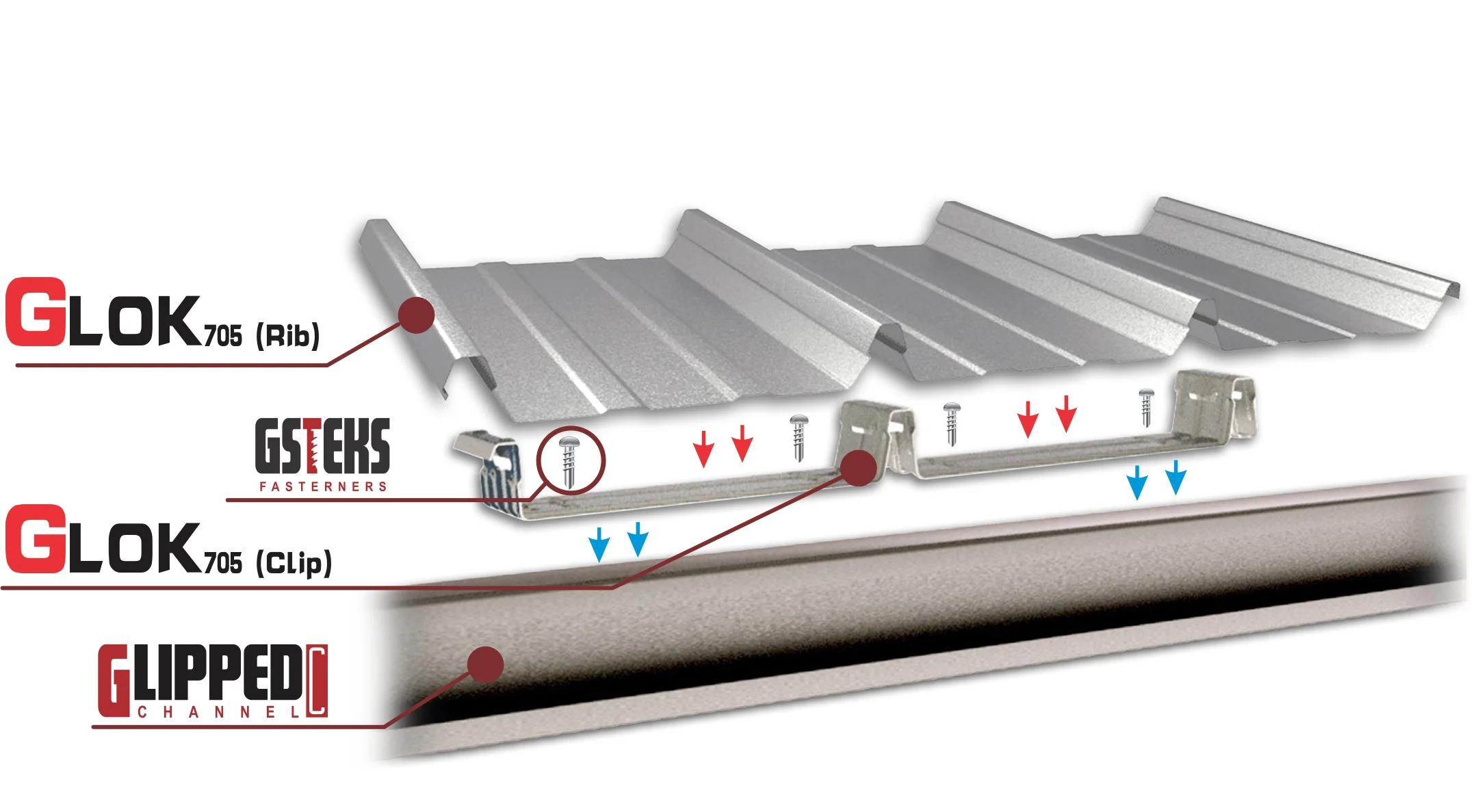 GLOK Rib And Clip Roofing Solution